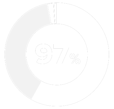 97%