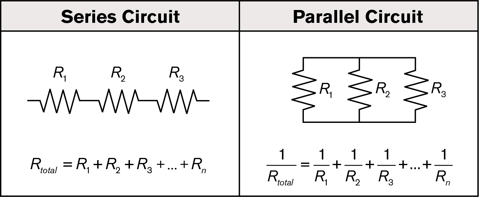 circuits table