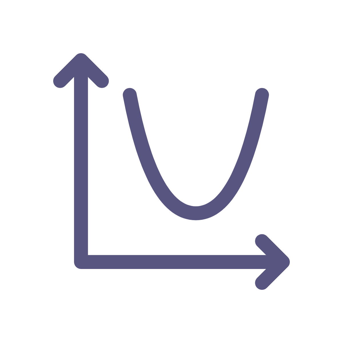 parabola